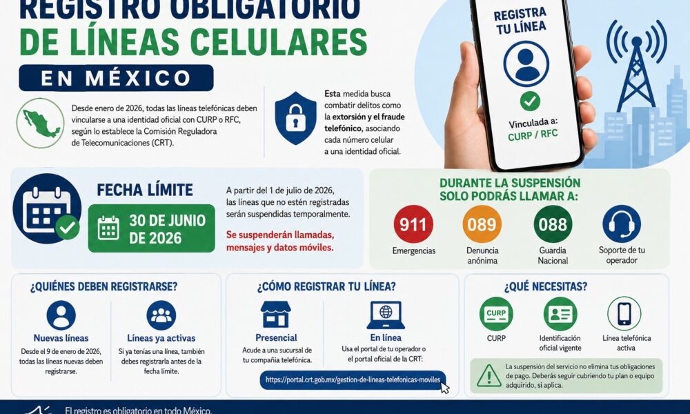 Registro obligatorio de líneas celulares: qué debes hacer antes del 30 de junio