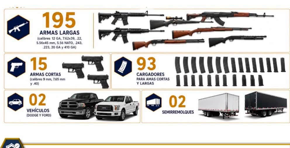 Decomisan en Nuevo León arsenal de 210 armas procedente de Texas